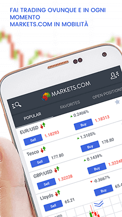 markets.com app mobile